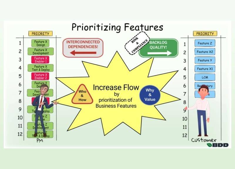 Prioritization of Business Features