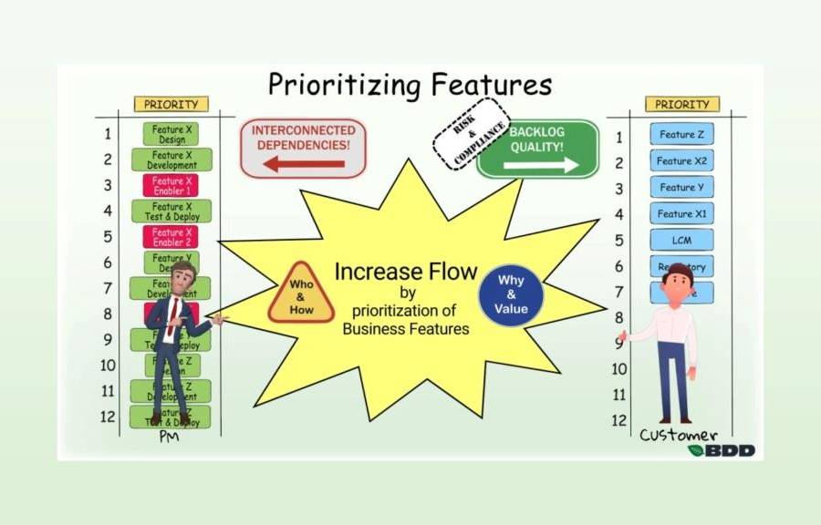 Prioritization of Business Features