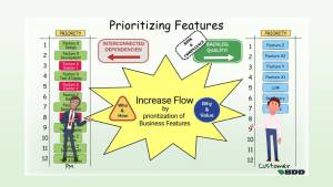 Priortizing Business Features