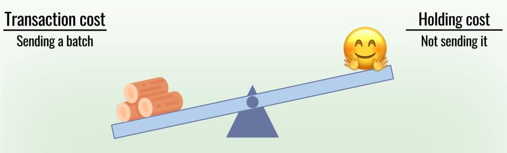 The Transaction costs is the effort bring in firewood and the Holding cost is the need for a warm and comfortable temperature.