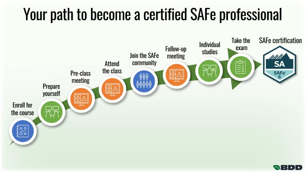 Learning path to become a certifies SAFe professional