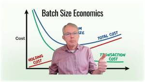 Batch size economics with transaction and holding cost