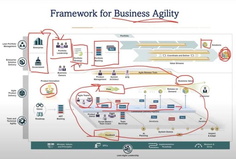 Framework for Business Agility